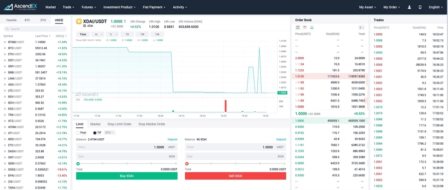 Аккаунты AscendEX USA саморег